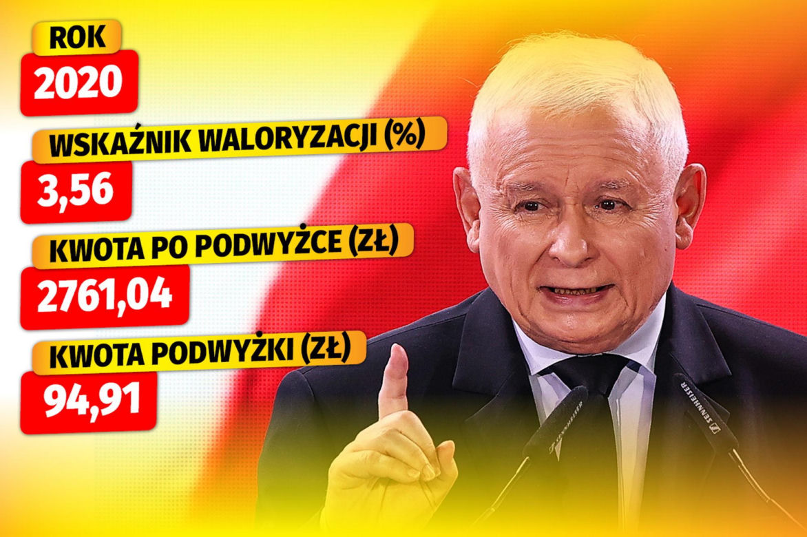 TAK WALORYZOWAŁ PiS