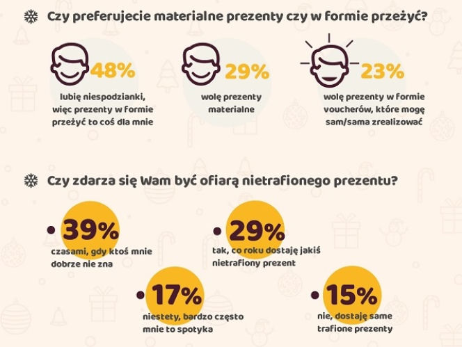 Ile wydamy na Święta? [INFOGRAFIKA]
