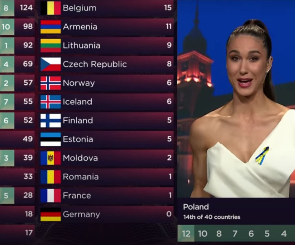 Ida Nowakowska ogłasza punkty na Eurowizji 2022