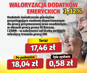 Waloryzacja dodatków emeryckich 3,32 proc.