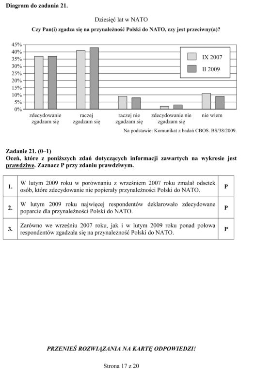 EGZAMIN GIMNAZJALNY 2013 HISTORIA, WOS - ARKUSZE, ODPOWIEDZI