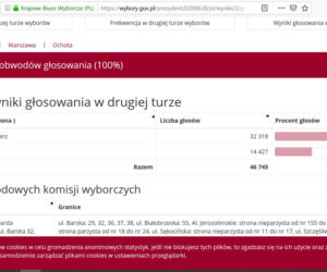 Jak głosowali mieszkańcy Warszawy? Kto wygrał w Mazowieckim? [DANE PKW]