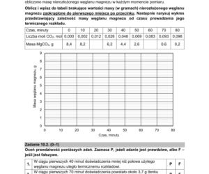 Matura 2021: chemia rozszerzona. Arkusze CKE. Co było na maturze z chemii?