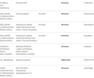 Lista punktów szczepień we Wrocławiu