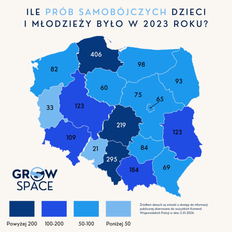 Coraz więcej dzieci chce się zabić! Aktywiści z fundacji GrowSPACE apelują do ministerstwa zdrowia