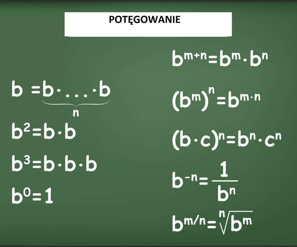 Potęgi - czym jest potęgowanie?