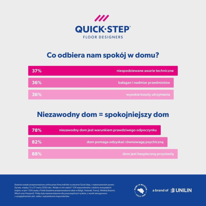 Quick-Step