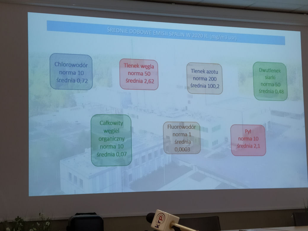 Przedstawiciele siedleckiego samorządu na wizycie w Spalarni ZUOK Białystok