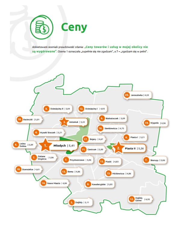 Ceny