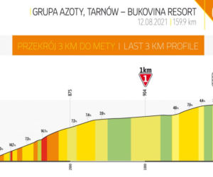 Tour de Pologne trasa 4. etapu