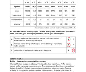 Matura 2022: historia rozszerzona. Arkusze CKE, zadania, pytania. Poziom rozszerzony 