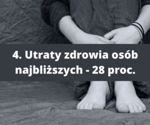 Czego boją się Polacy? Pandemia mniej straszna niż ceny w sklepach! 