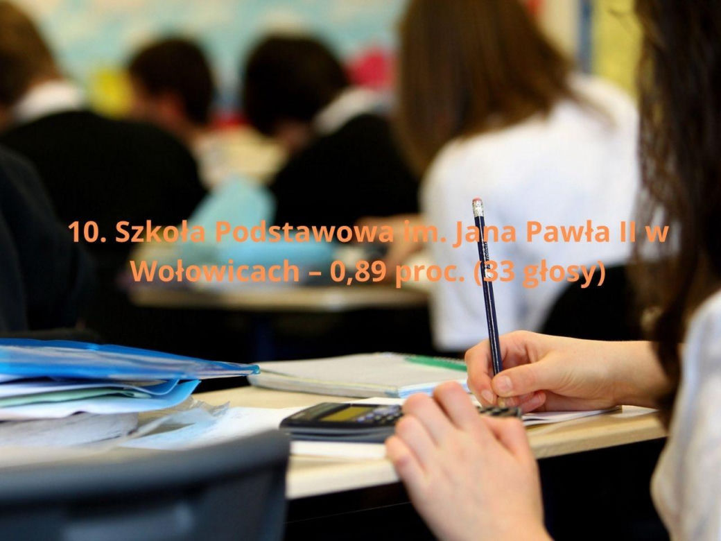 Podstawowa Szkoła Roku 2025. Najlepsze podstawówki w Małopolsce
