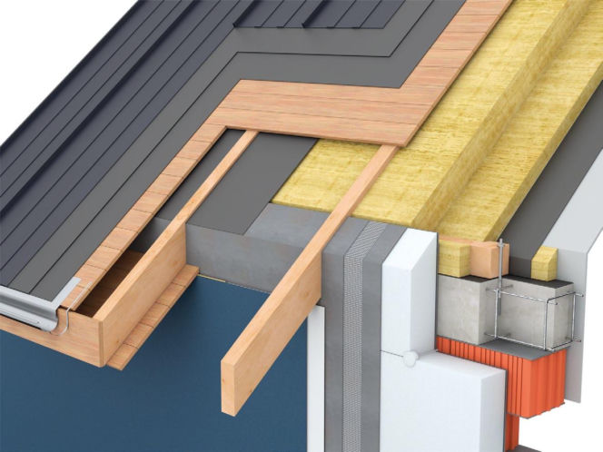 Ciągłość ocieplenia