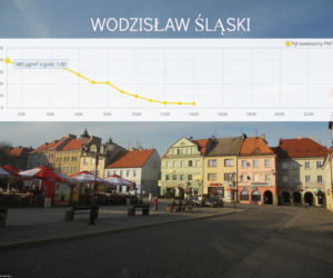 Wodzisław Śląski
