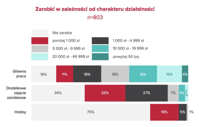 Twórcy internetowi