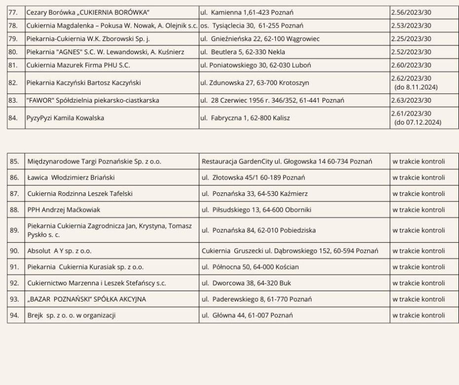 Gdzie można kupić oryginalne rogale świętomarcińskie? Lista sprzedawców z certyfikatami 2024!