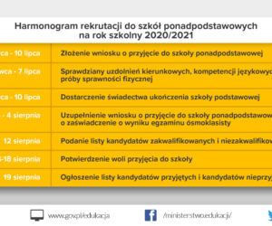 Rekrutacja do liceum 2020/2021: Terminy, harmonogram