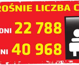 Koronawirus 29.04.2020 r, godz. 18. Zobacz aktualne wykresy i dane!