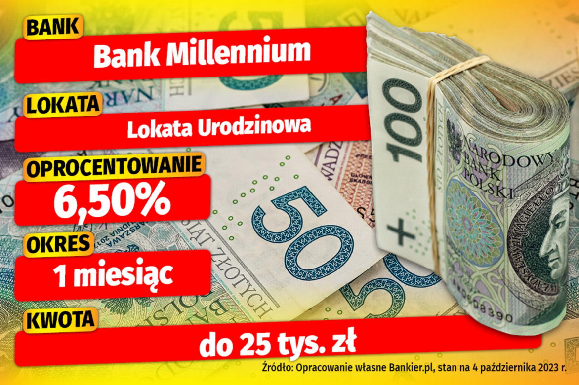 Lokaty bankowe
