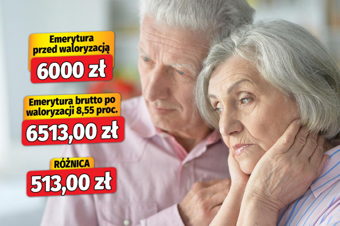 Waloryzacja 2026 - 8,55 proc. wariant 2