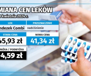 Ceny leków od 1 kwietnia 2024