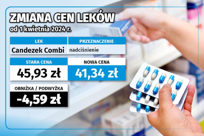 Ceny leków od 1 kwietnia 2024