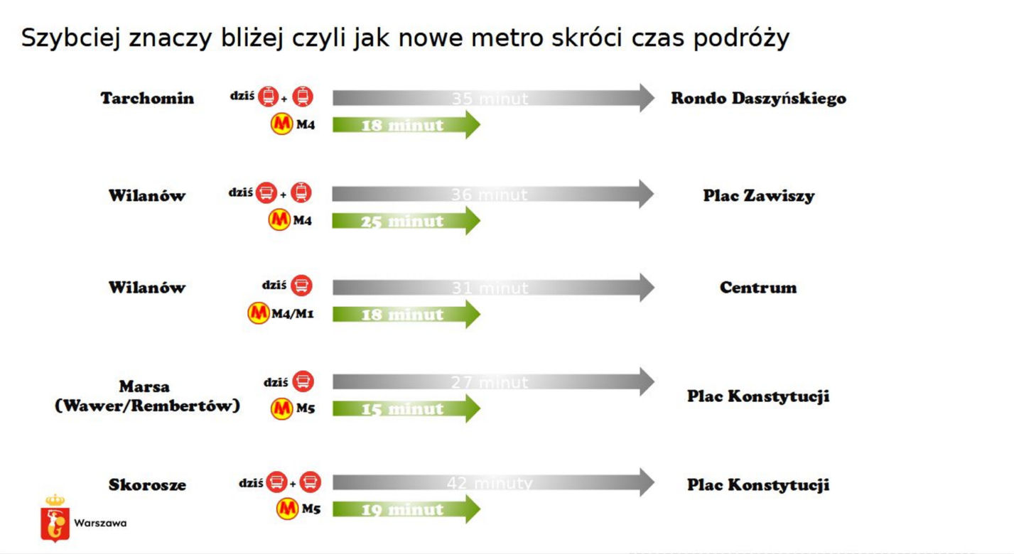 Pięć stacji metra do 2050 roku. Wielki masterplan dla Warszawy