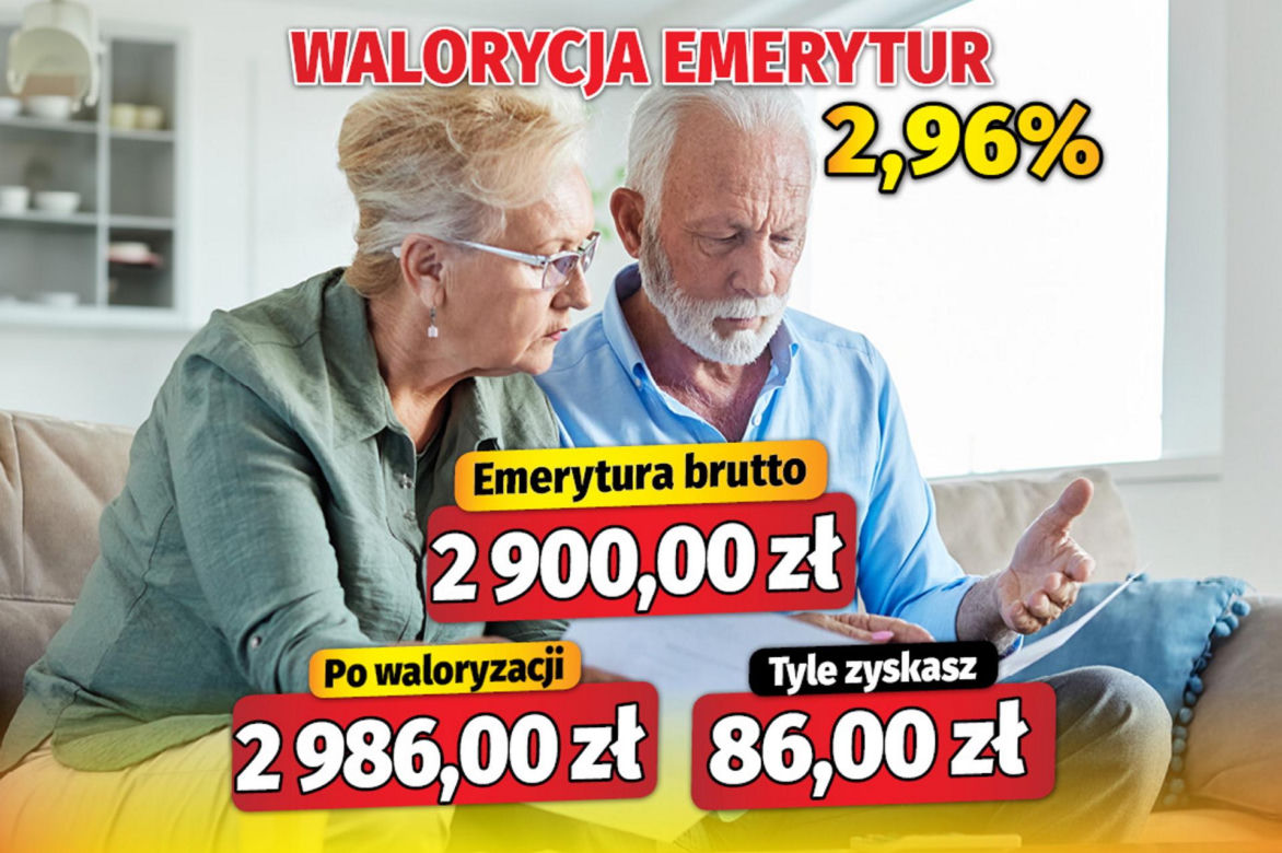 Waloryzacja emerytur 2,96 proc.