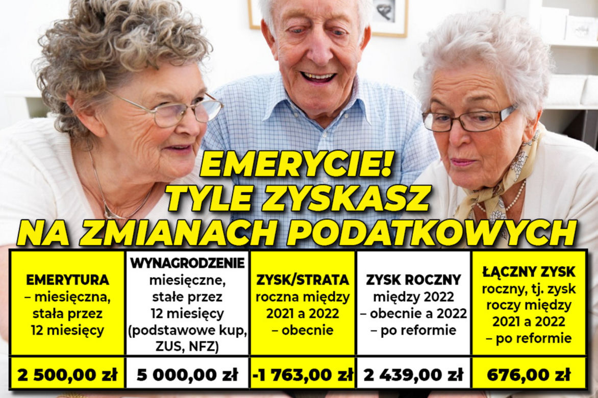 Emerycie tyle zyskasz na zmianach podatkowych