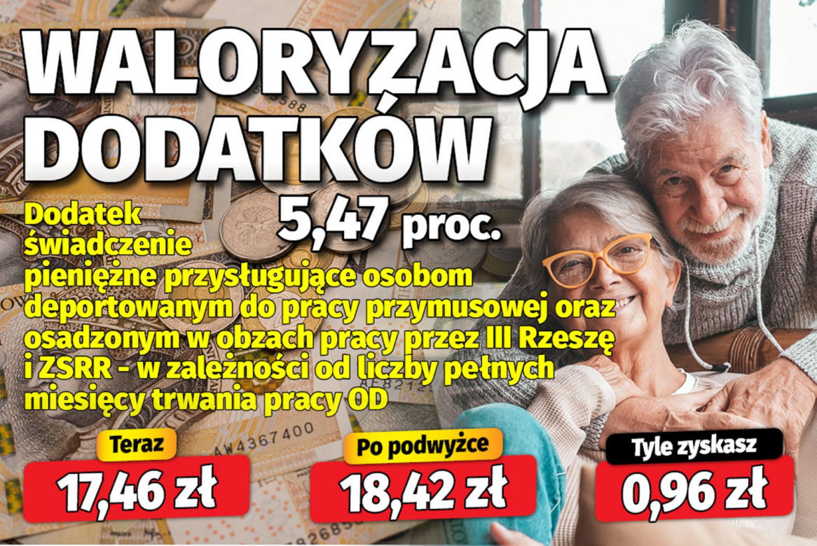 Waloryzacja dodatków