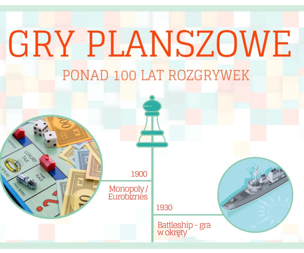 Gry planszowe na przestrzeni ostatnich 100 lat! Jak się zmieniały? [FOTO]