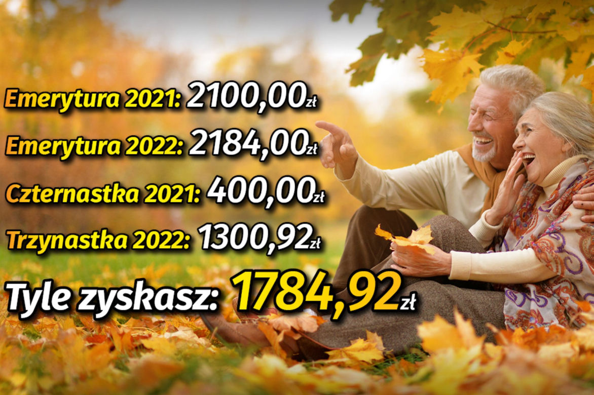 Emerytury 2021/2022