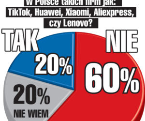 Sondaż Chiny
