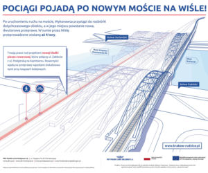 Nowy most na Wiśle w Krakowie