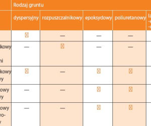 Podłoga drewniana - jaki wybrać klej do parkietu?