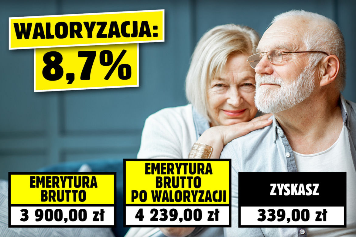 Waloryzacja w 2024 roku