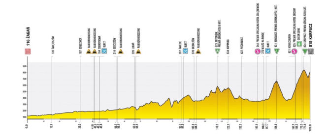 4. etap Tour de Pologne: Żagań - Karpacz