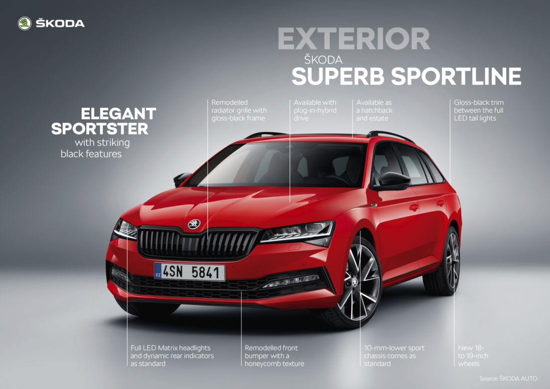 2020 Skoda Superb Combi Sportline