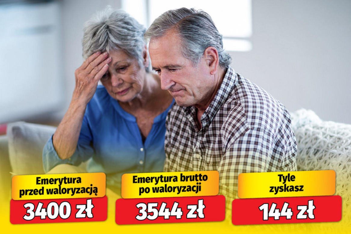 Waloryzacja emerytur 4,24 proc. 