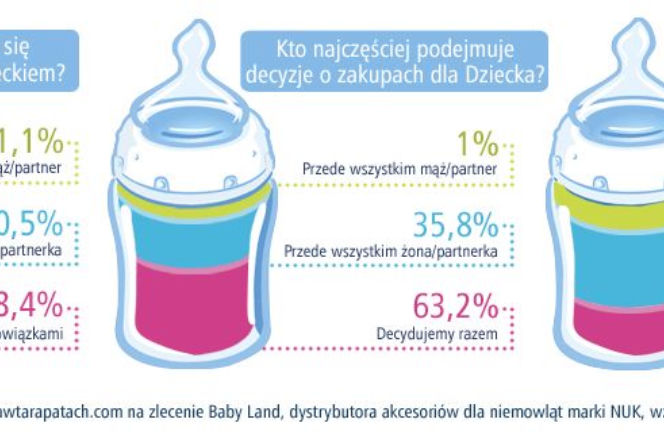 Tacierzyństwo