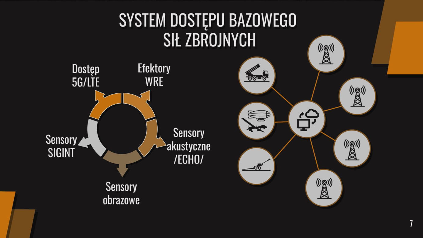 Budowa Tarczy Wschód