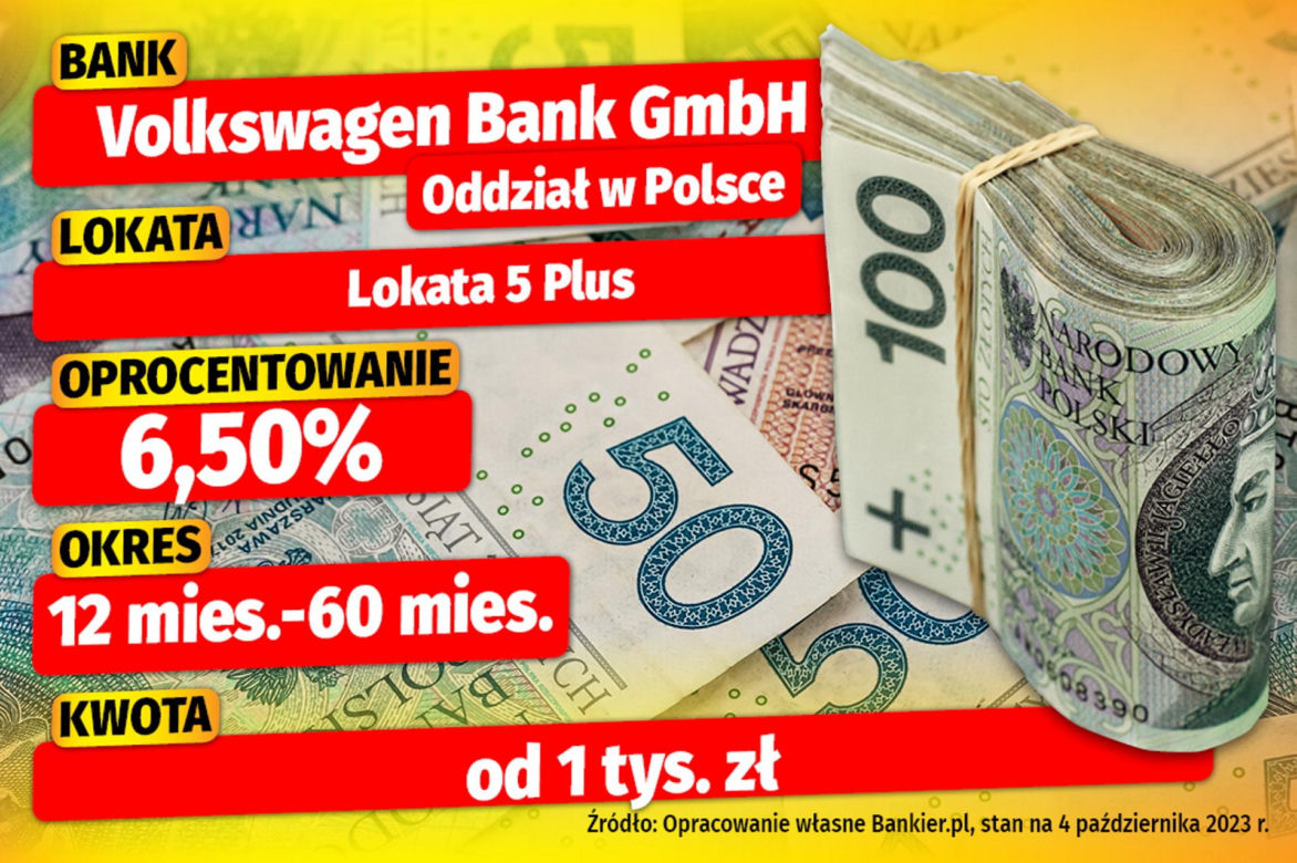 Lokaty bankowe