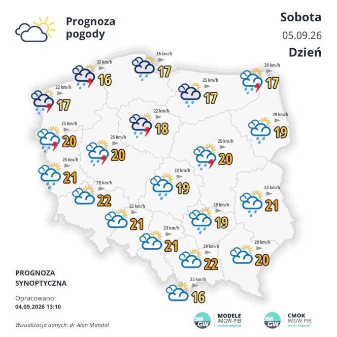 IMGW zapowiada 5 września