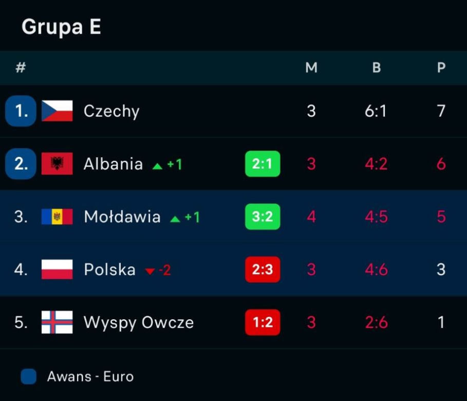 Mołdawia - Polska: Memy