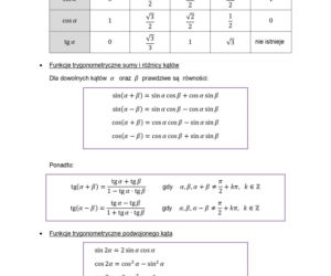 wzory matematyczne matura 2026