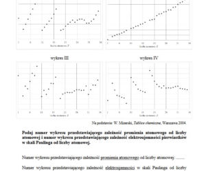 Matura 2020: Odpowiedzi. Chemia - poziom rozszerzony [ARKUSZ]
