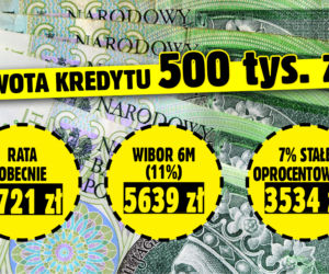 Zmiany w ratach kredytów