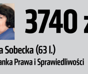 Zobacz emerytury znanych Polaków