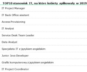 kobiety w pracy